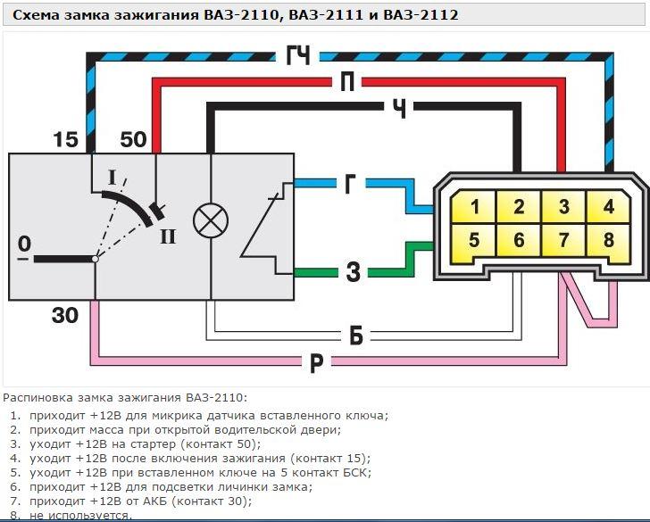 Замки зажигания ВАЗ - Интернет-магазин автозапчастей Товарищ Содержание