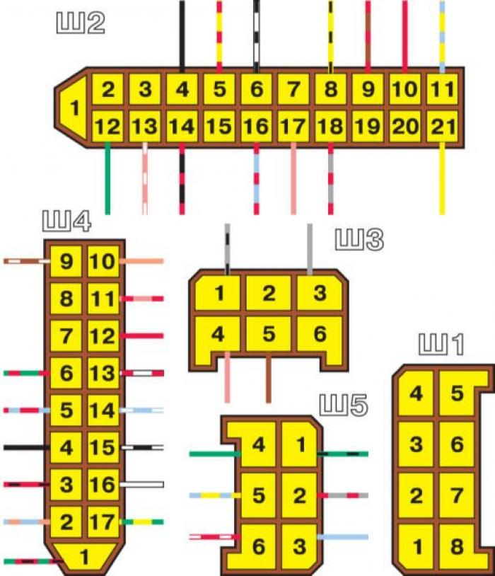 Распиновка предохранителей ваз 2110