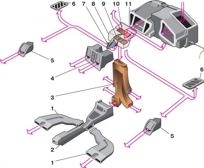 Схема подключения патрубков печки ваз 2110