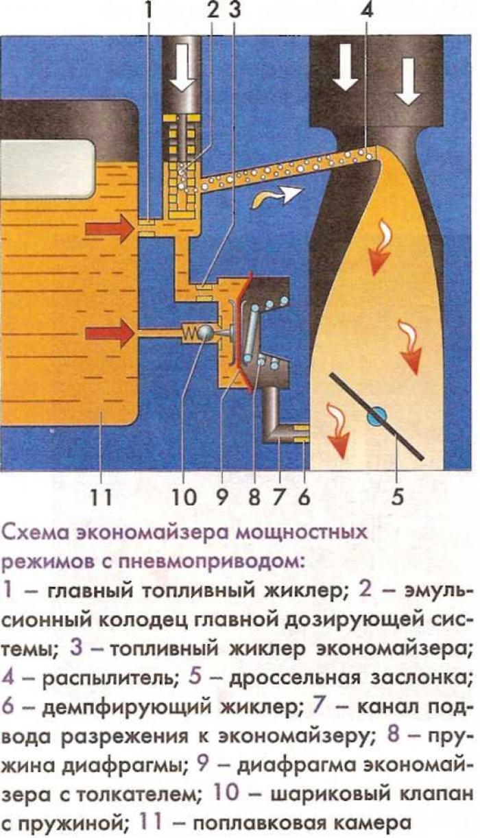 Экономайзер мощностных режимов