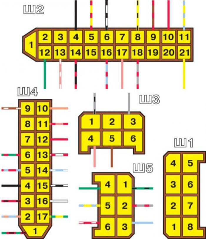 Схема и расположение блока предохранителей ВАЗ-2110, ВАЗ-2111 и ВАЗ-2112 : В Ладе