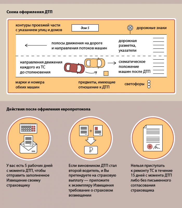 Схема для европротокола при ДТП. Европротокол схема рисунок. Схема ДТП при оформлении европротокола. Европротокол 2022 заполнение.