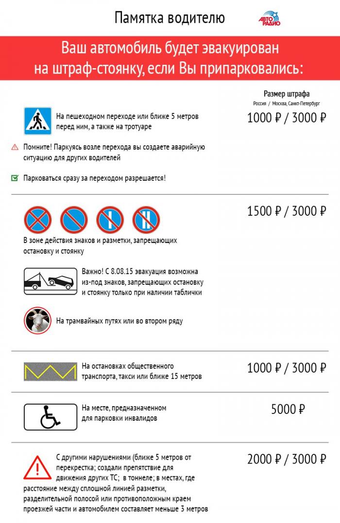 штрафы за стоянку и остановку в неположенном месте 2015