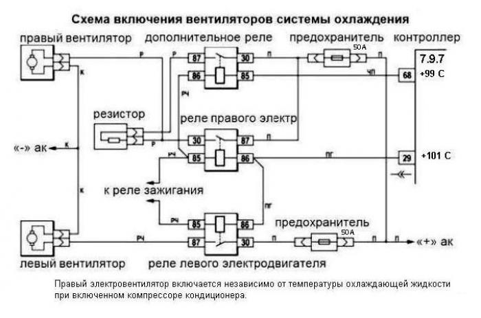 Не включается вентилятор нива 21214